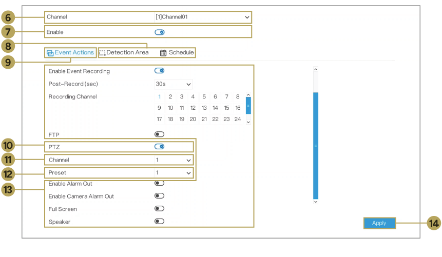 IVS Smart Analysis menu showing detection rule, Event Actions, PTZ channel and preset.