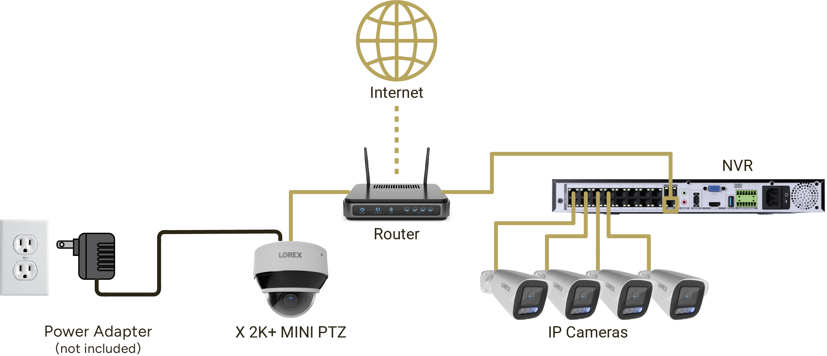 Mini PTZ connected to a compatible 12V DC adapter and Ethernet router/network.