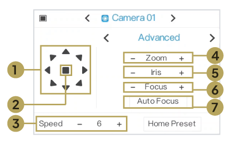 Advanced PTZ control panel showing direction arrows, speed, zoom, focus and iris controls.