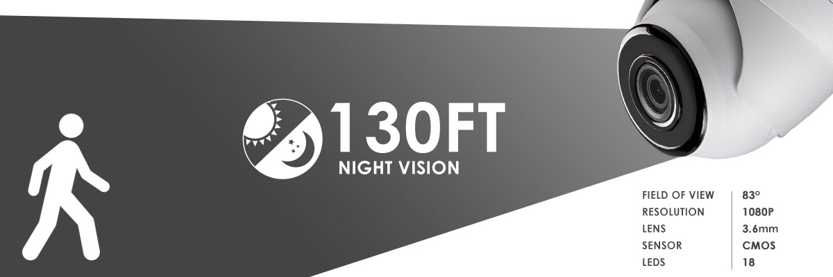 LAE223 Night Vision Range