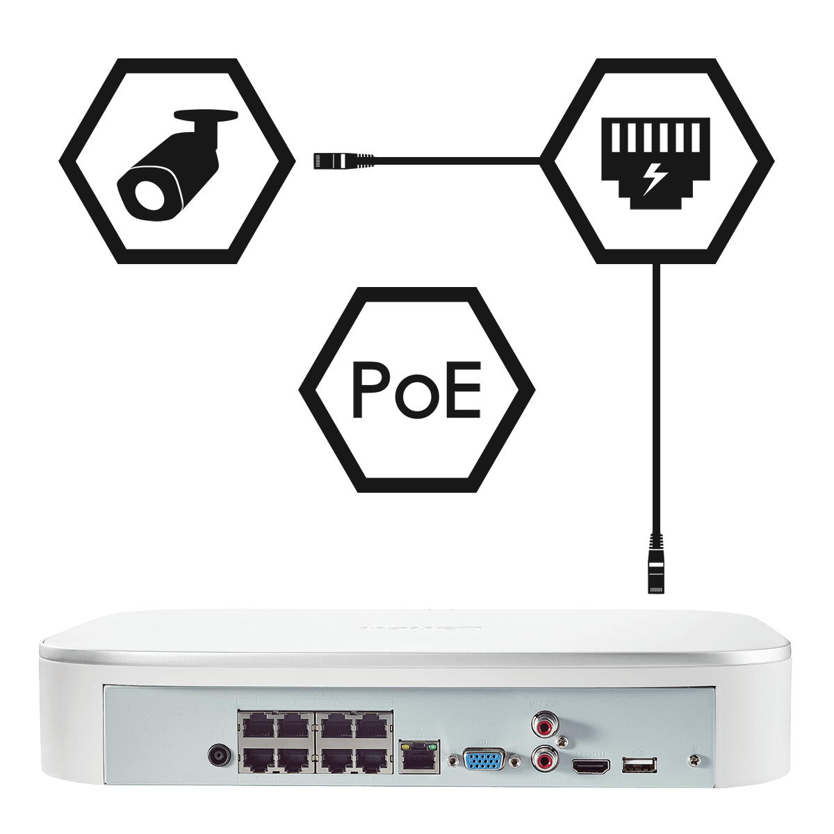 Plug-and-play simplicity with Power over Ethernet technology