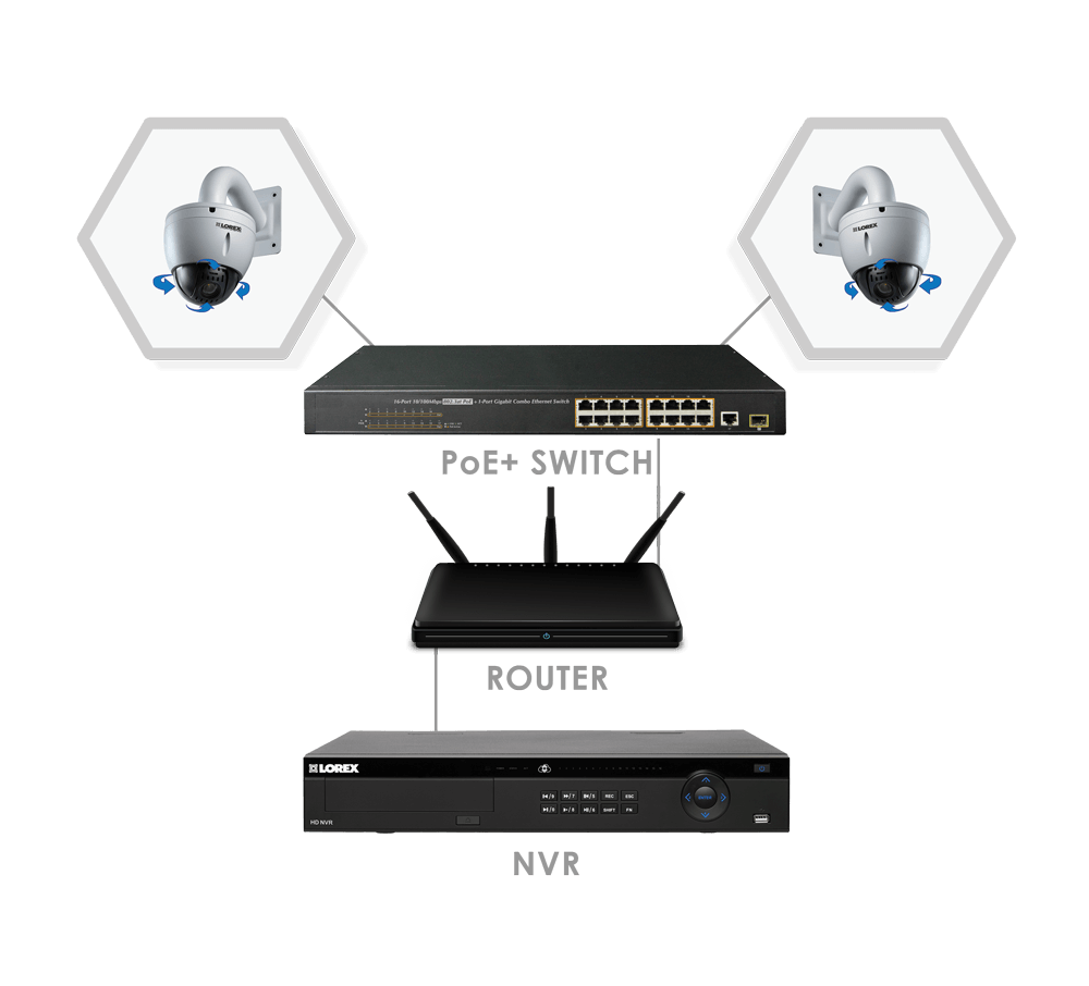 PoE switch diagram