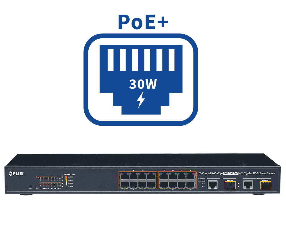 PoE+ 30 watts of power can control PTZ security cameras