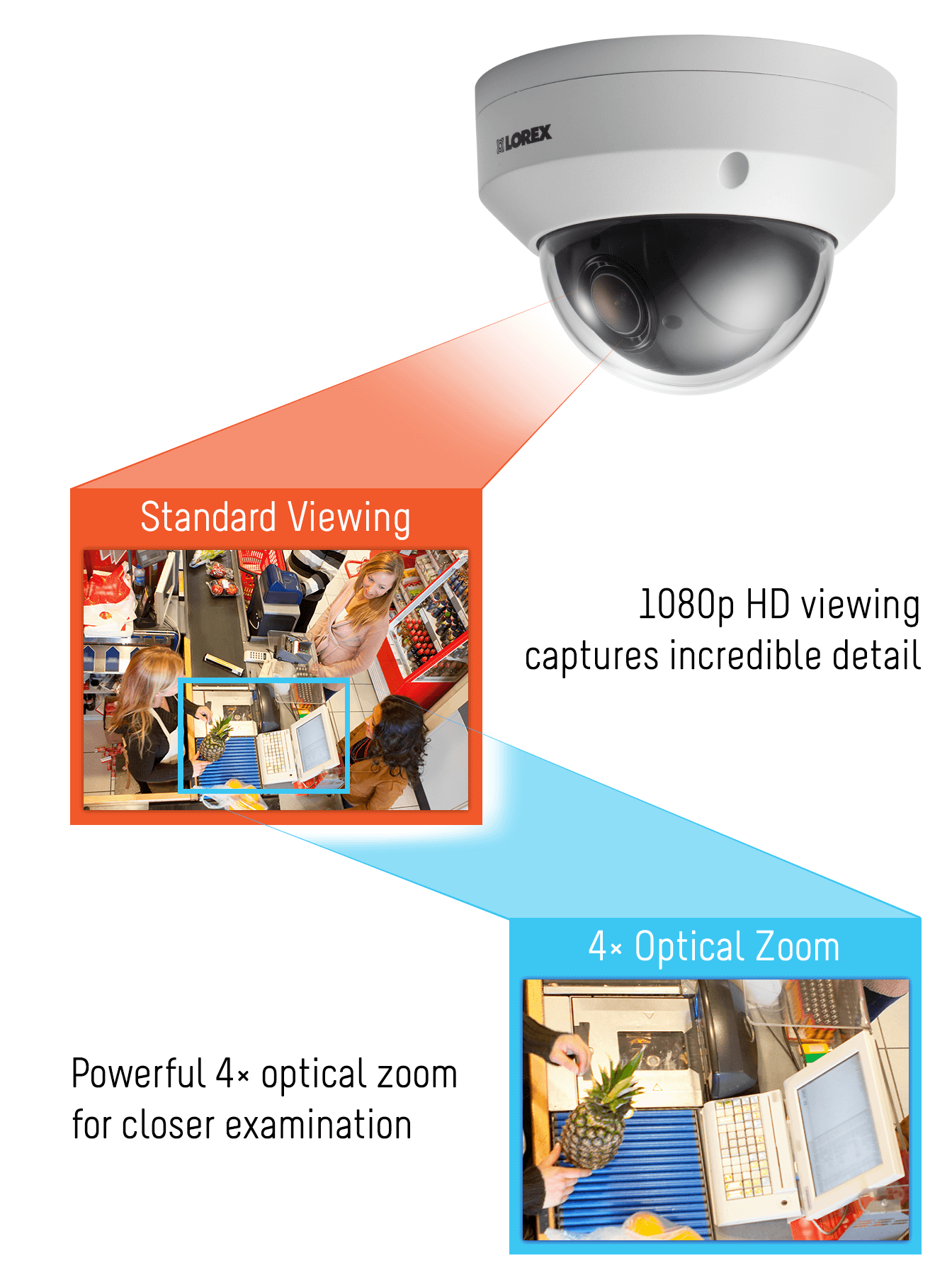 Security camera with optical zoom and digital zoom
