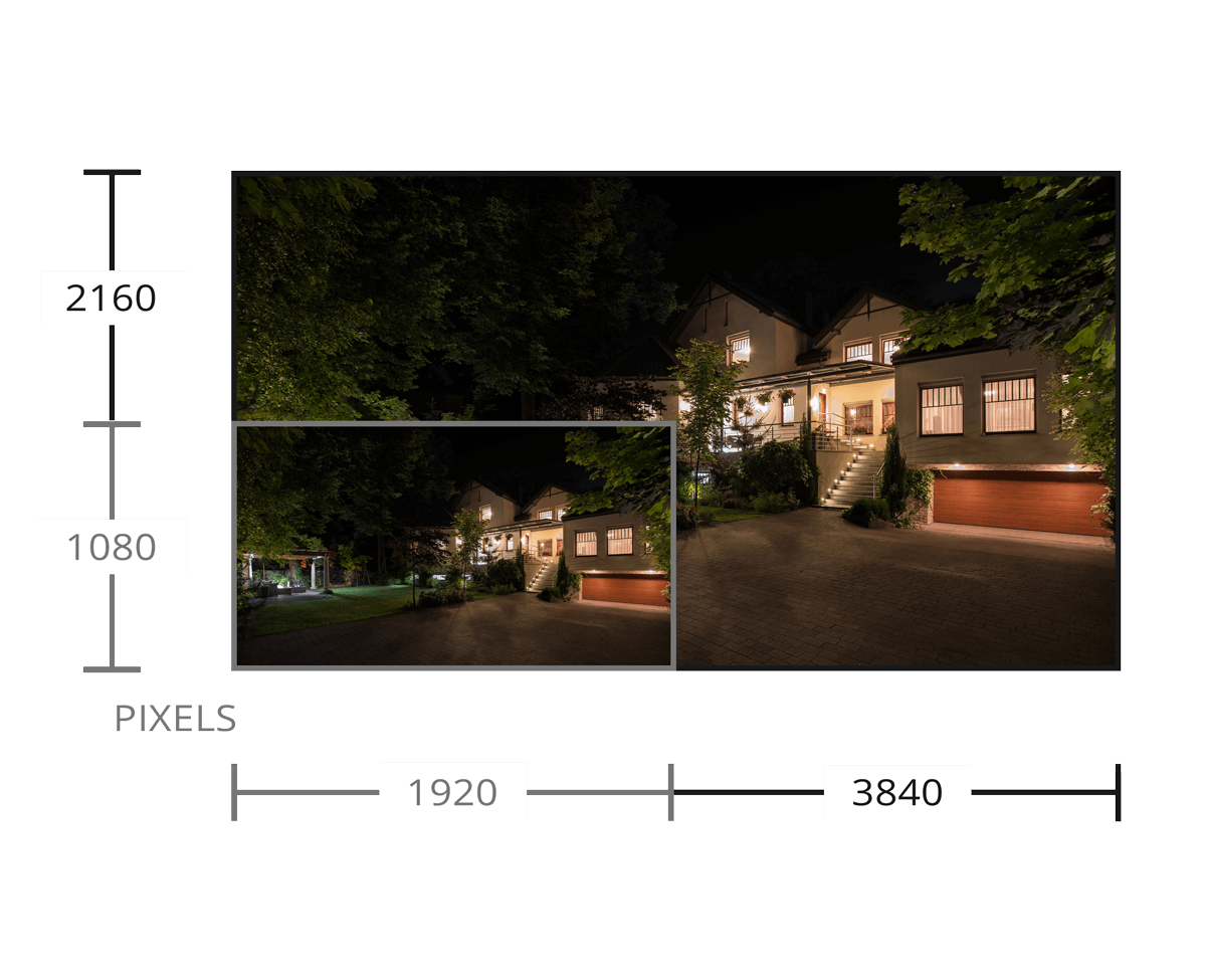 4K resolution image vs 1080p