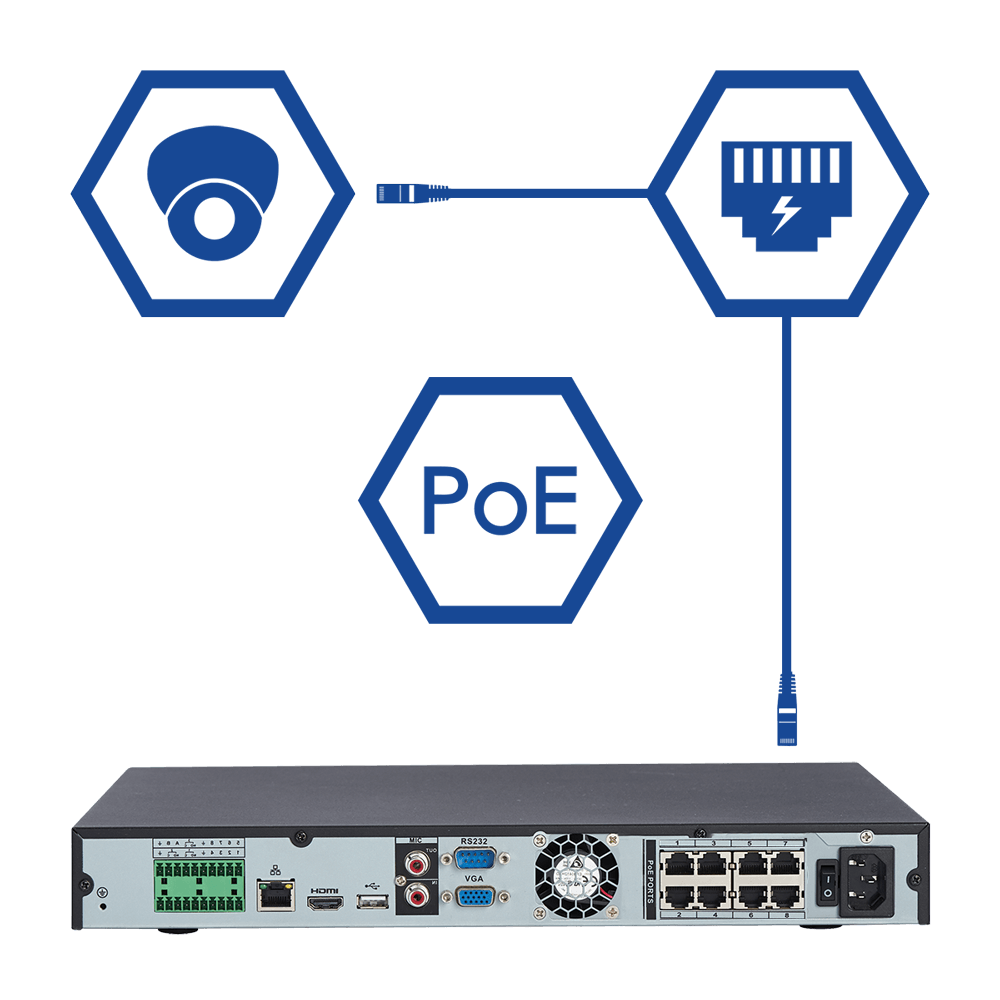 easy installation of network IP cameras with PoE (Power over Ethernet technology)