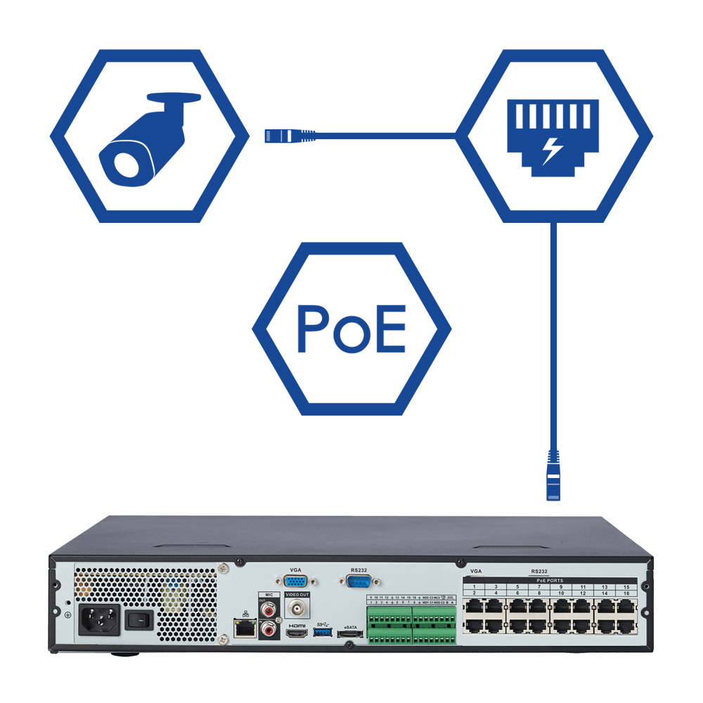 IP cameras with plug-and-play installation via PoE (Power over Ethernet technology)