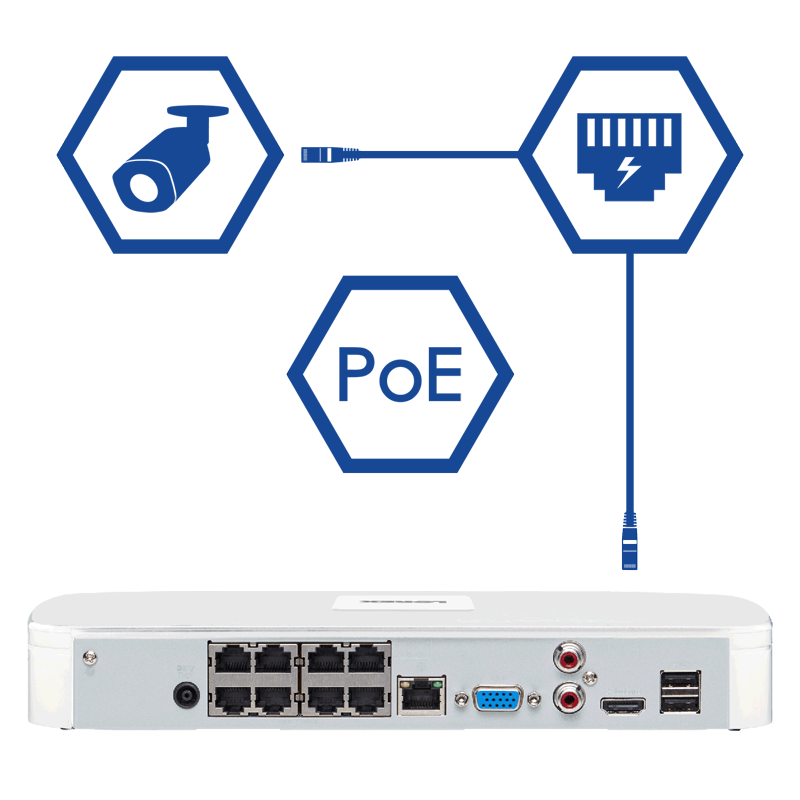 NVR with Power over Ethernet technology