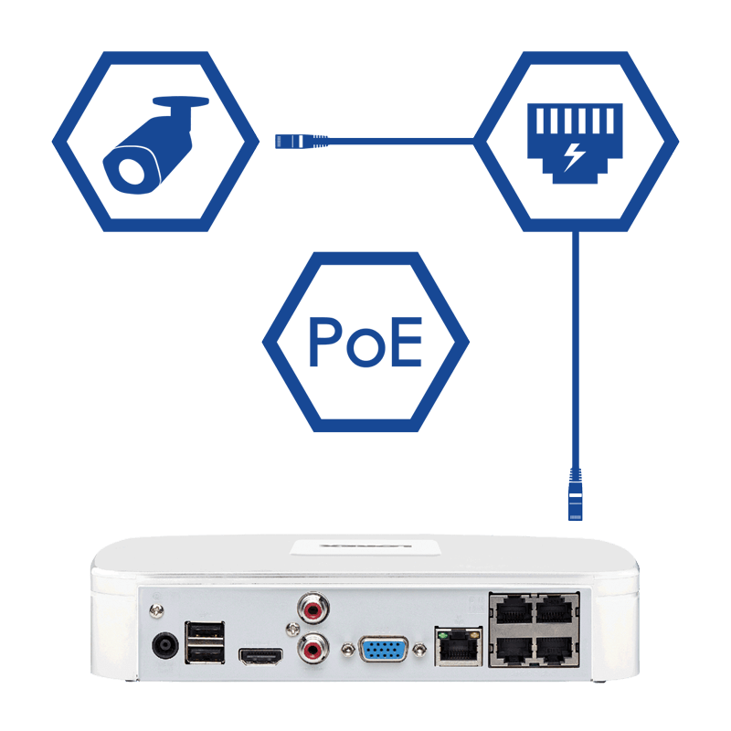 NVR with PoE ports (Power over Ethernet technology)