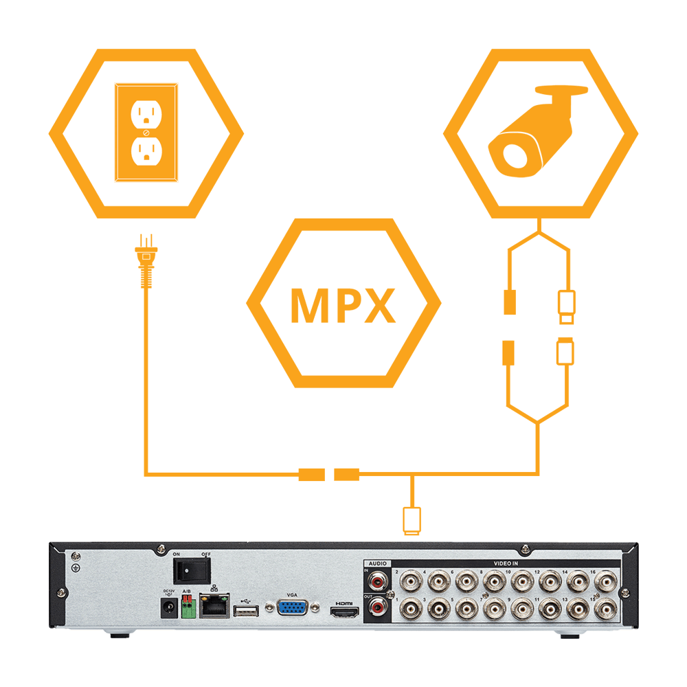 easy MPX security camera installation